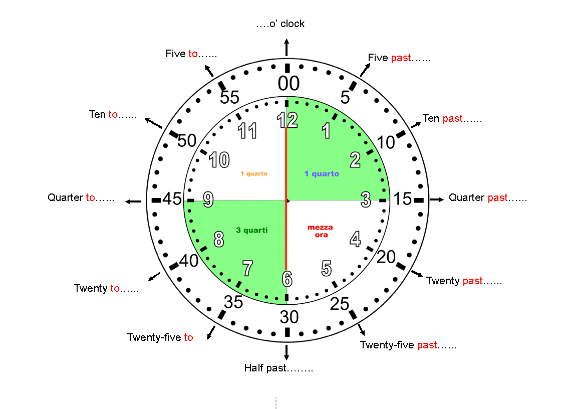 Orologio In Inglese Aiutodislessia Net