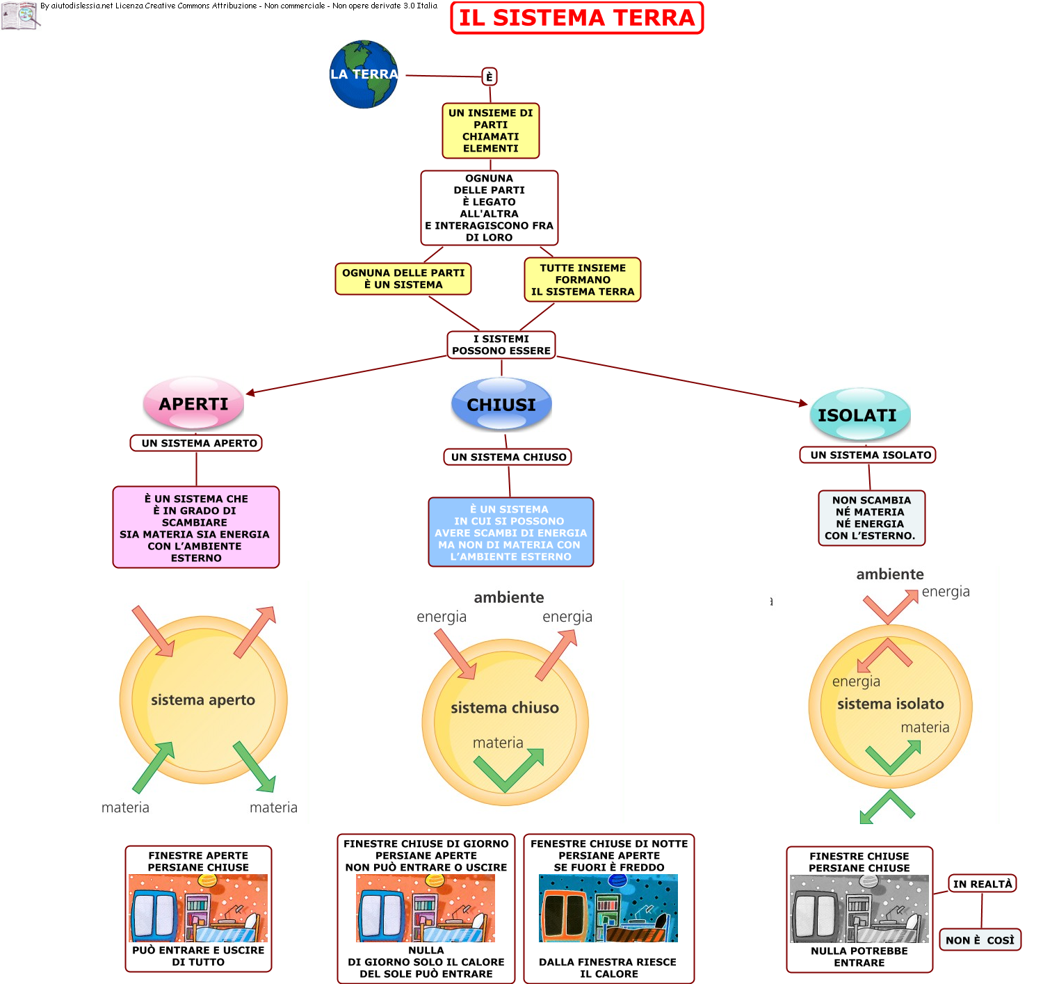 Mappe Concettuali Scienze Il Sistema Terra 1 Ist Superiore Aiutodislessia Net