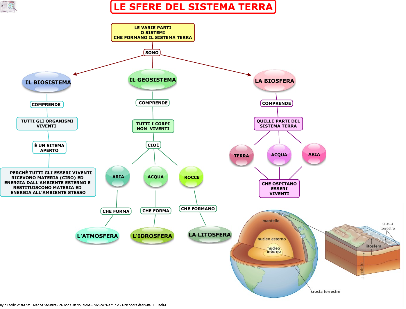 Mappe Concettuali Scienze Il Sistema Terra 1 Ist Superiore Aiutodislessia Net