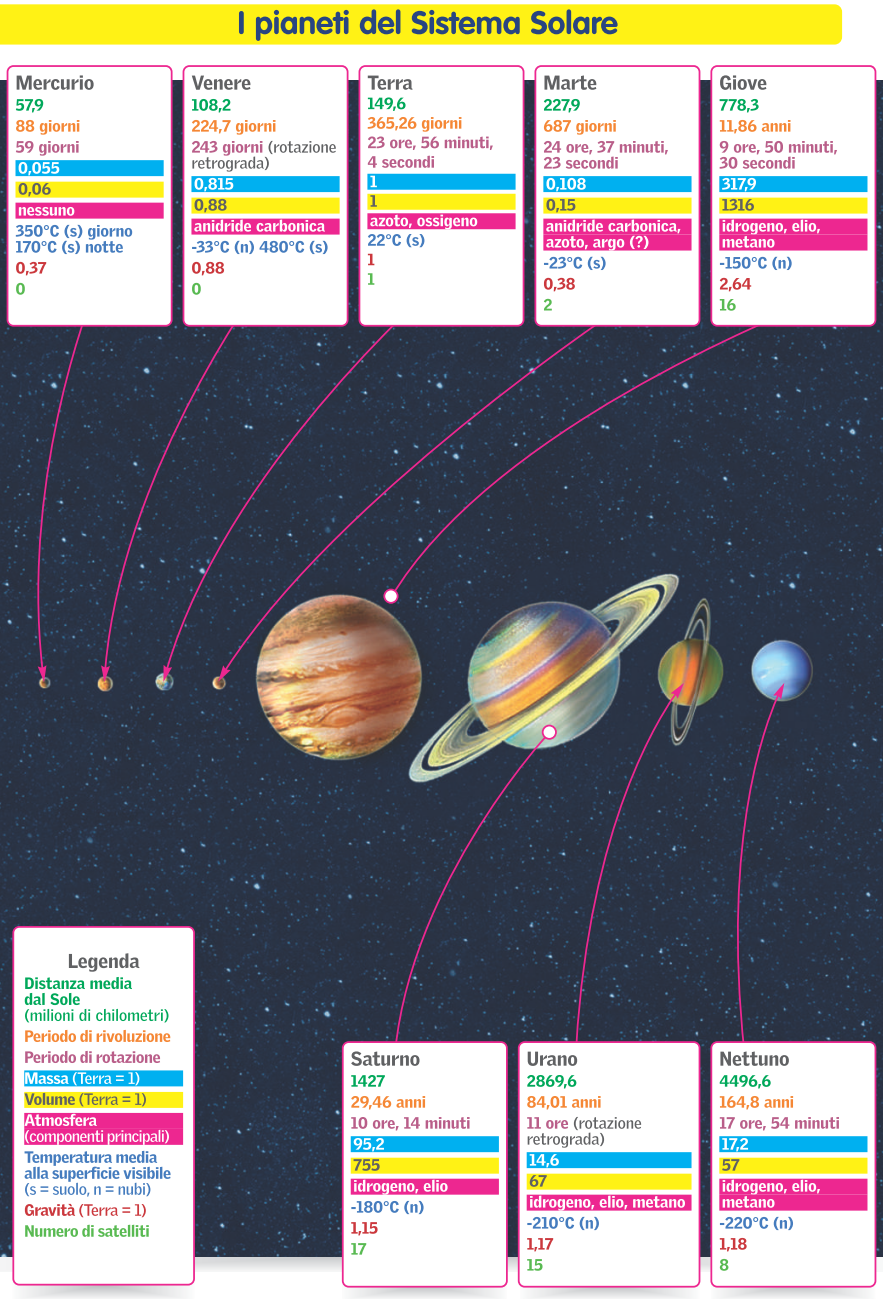 L Universo Sc Elementare Aiutodislessia Net