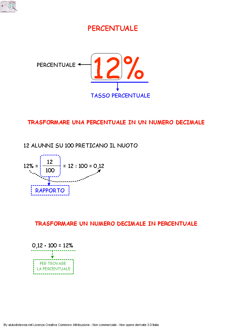 Matematica La Percentuale 1 Ist Superiore Aiutodislessia Net