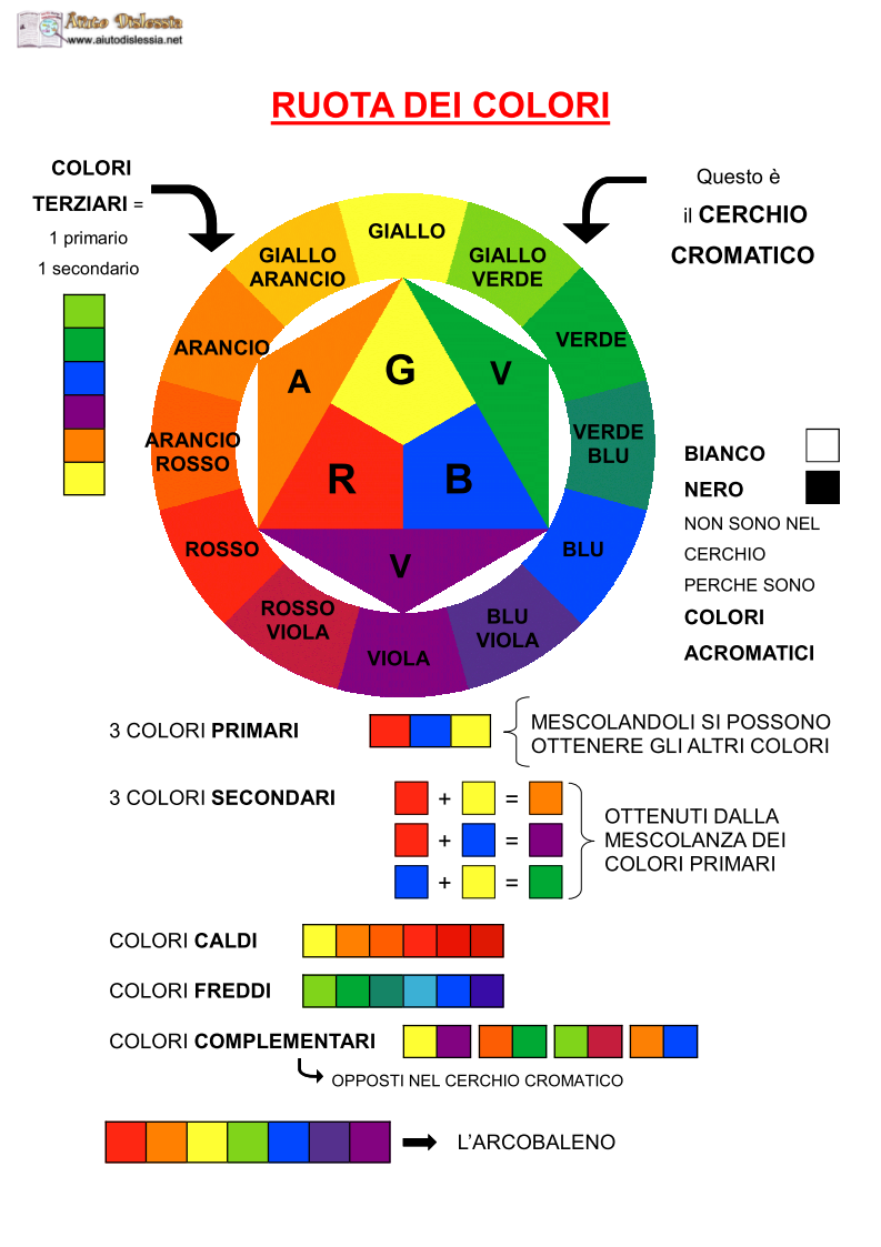 Arte E Immagine 1ª Media Aiutodislessia Net