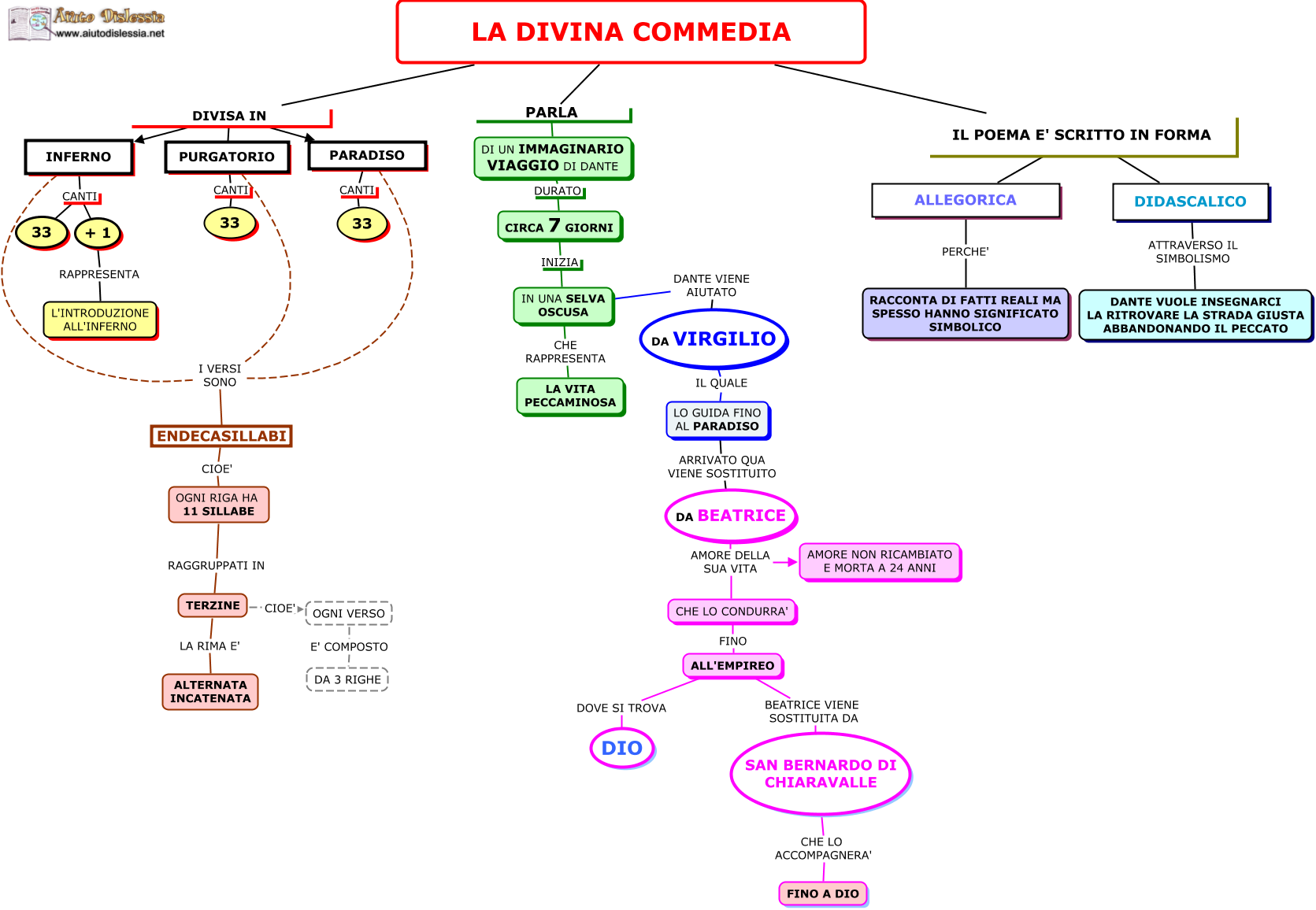 La Divina Commedia Ist Superiore Aiutodislessia Net