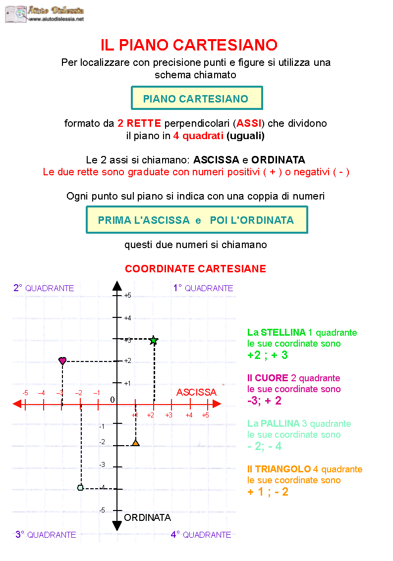 Geometria Analitica 3ª Media Aiutodislessia Net