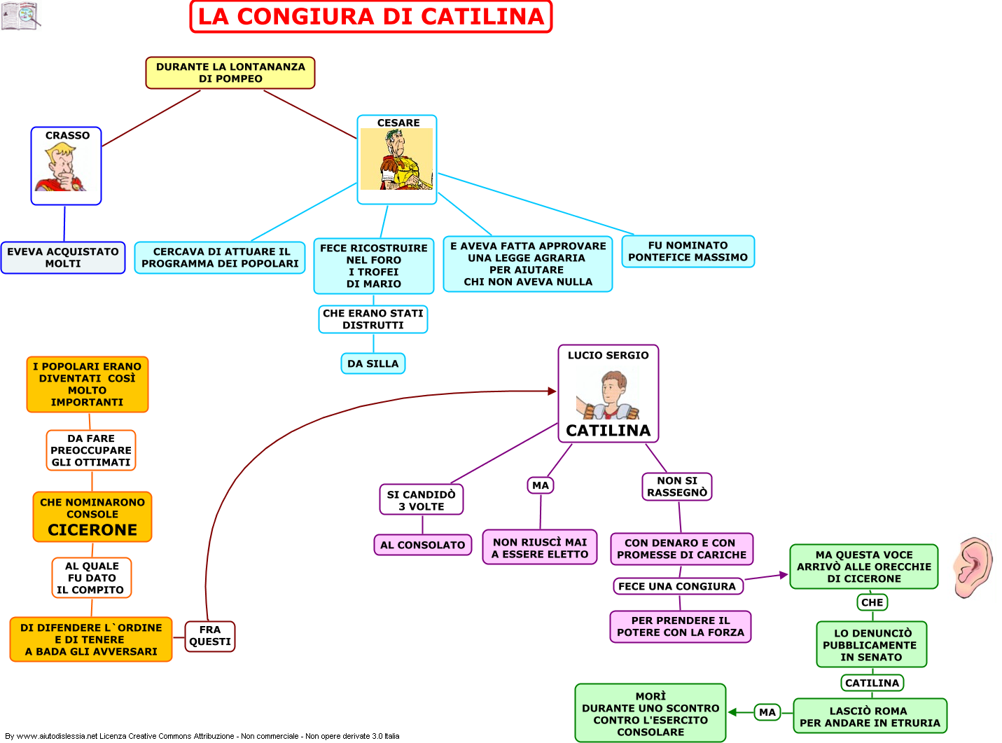 Storia 1 Trimvirato 1 Ist Superiore Aiutodislessia Net