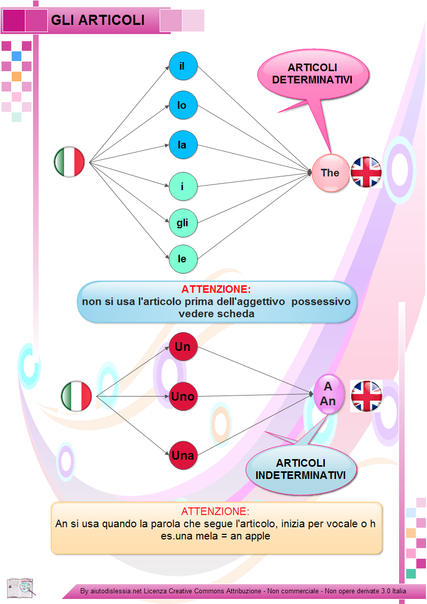 Grammatica Inglese Sc Elementare Aiutodislessia Net