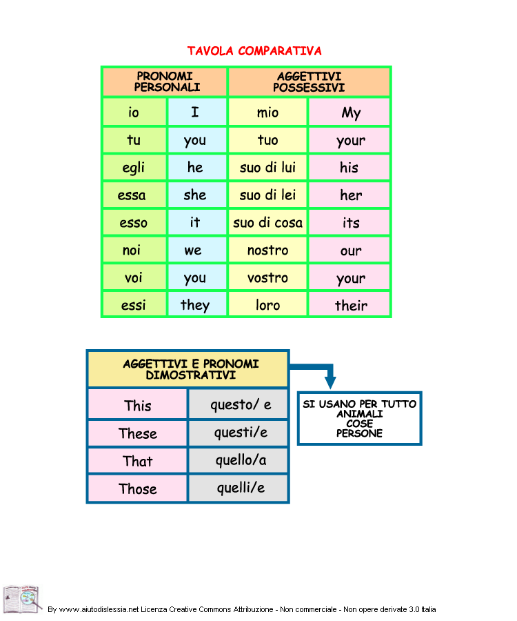 Grammatica Inglese Sc Elementare Aiutodislessia Net