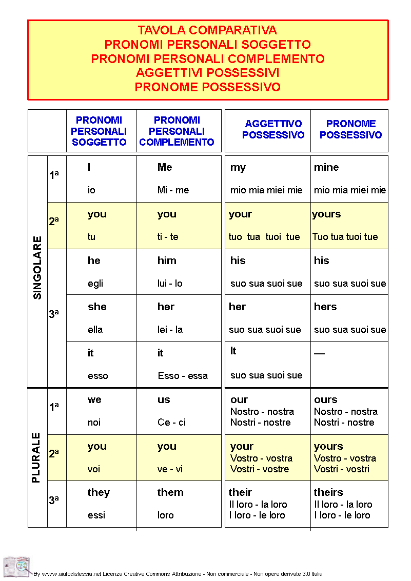 Grammatica Inglese Sc Elementare Aiutodislessia Net