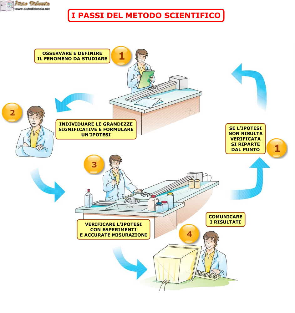 Fisica Aiutodislessia Net