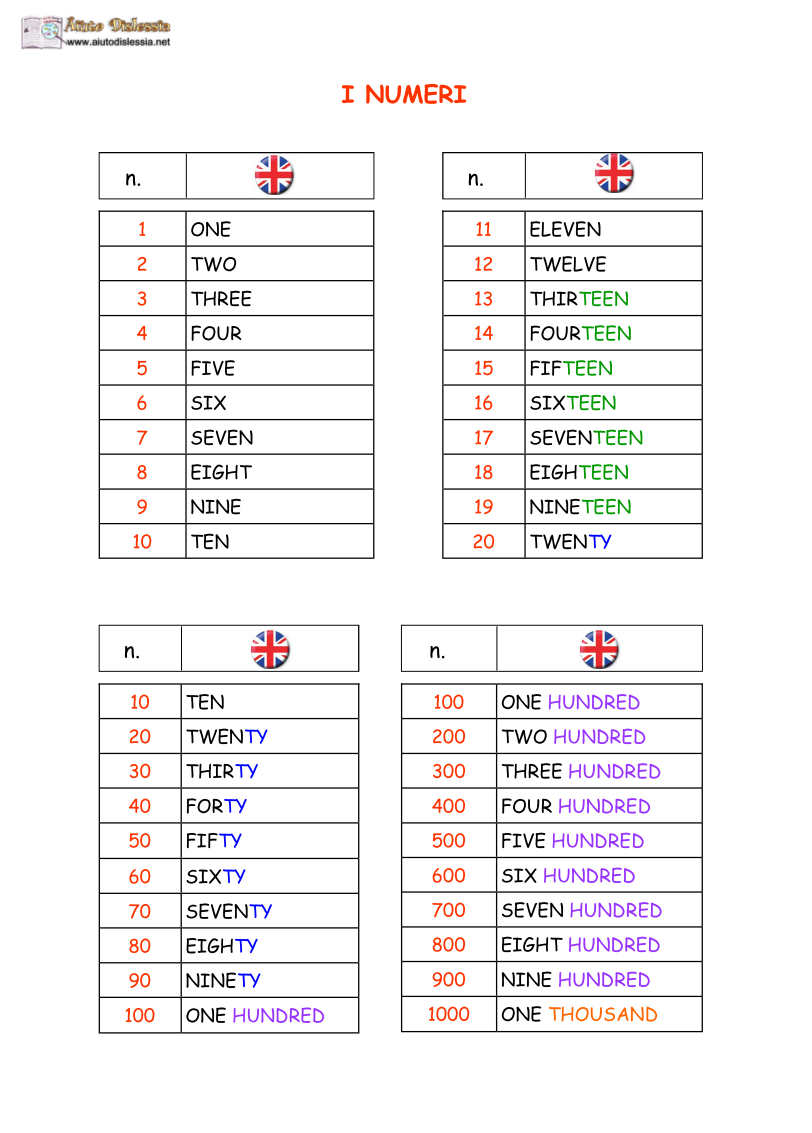 01 I Numeri Aiutodislessia Net