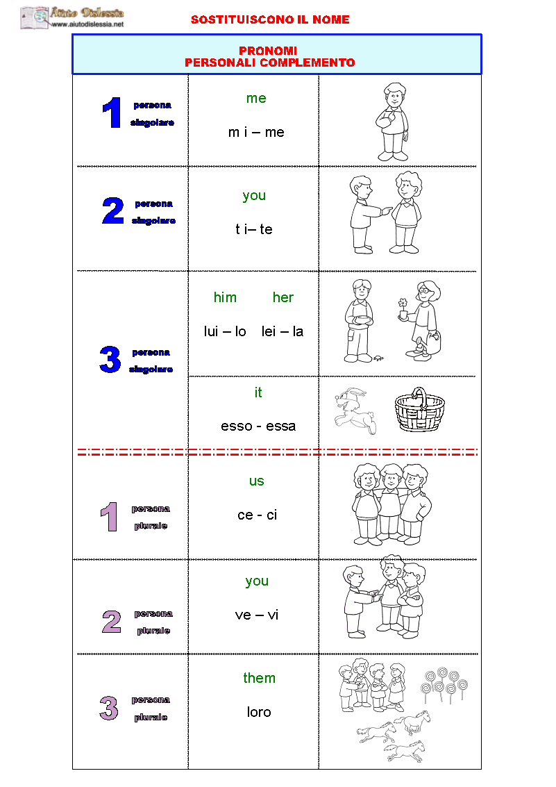 3 Pronomi E Aggettivi Possessivi Aiutodislessia Net