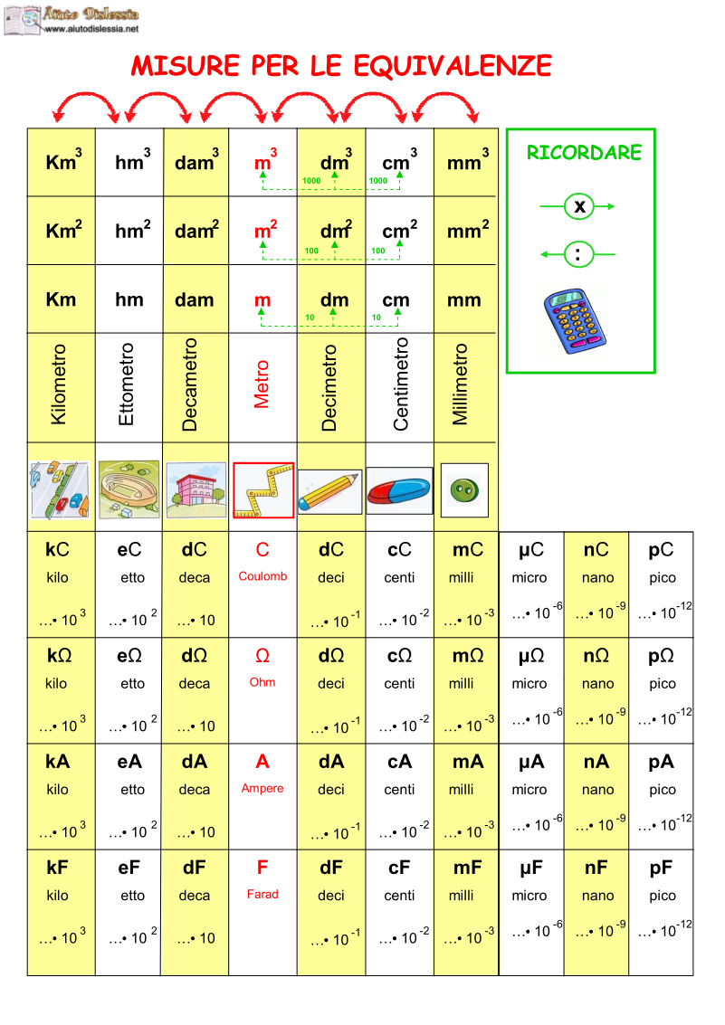 Fisica 5 Ist Superiore Aiutodislessia Net