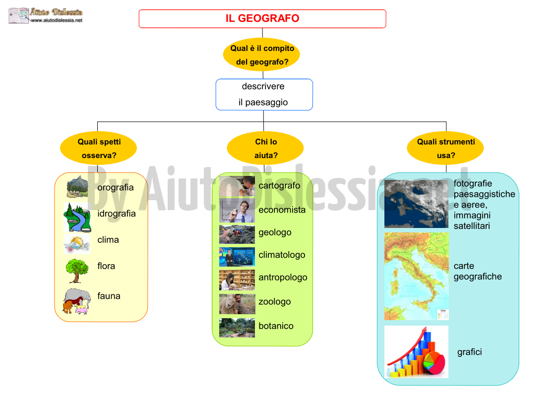 Geografia Sc Elementare Aiutodislessia Net