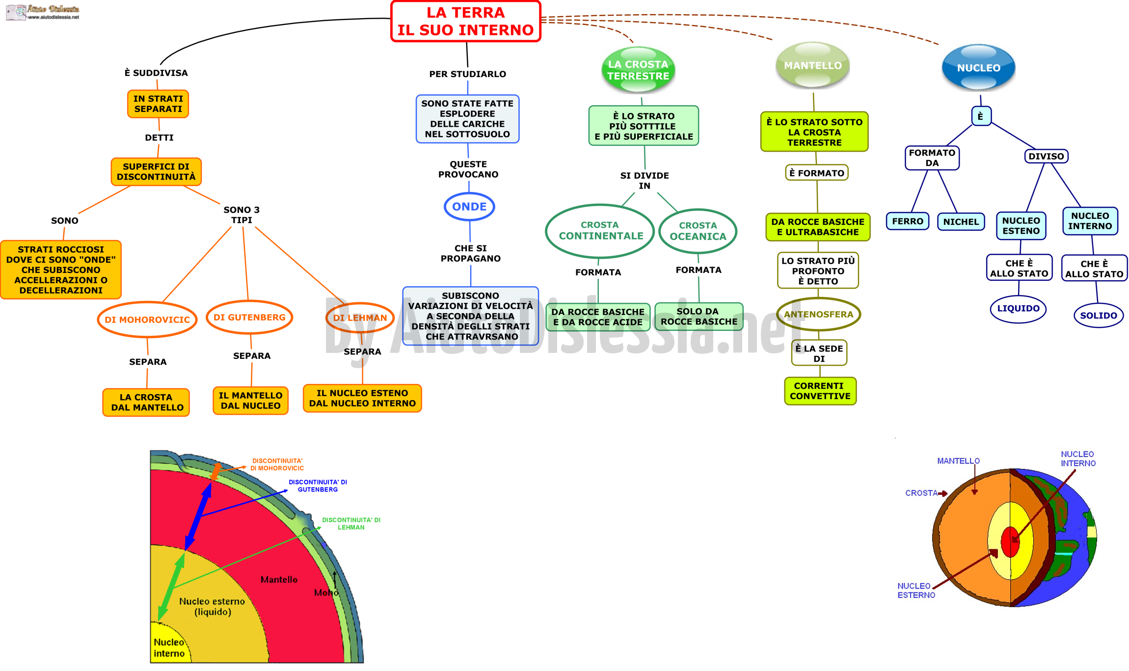 Il Sistema Terra Sc Media Aiutodislessia Net