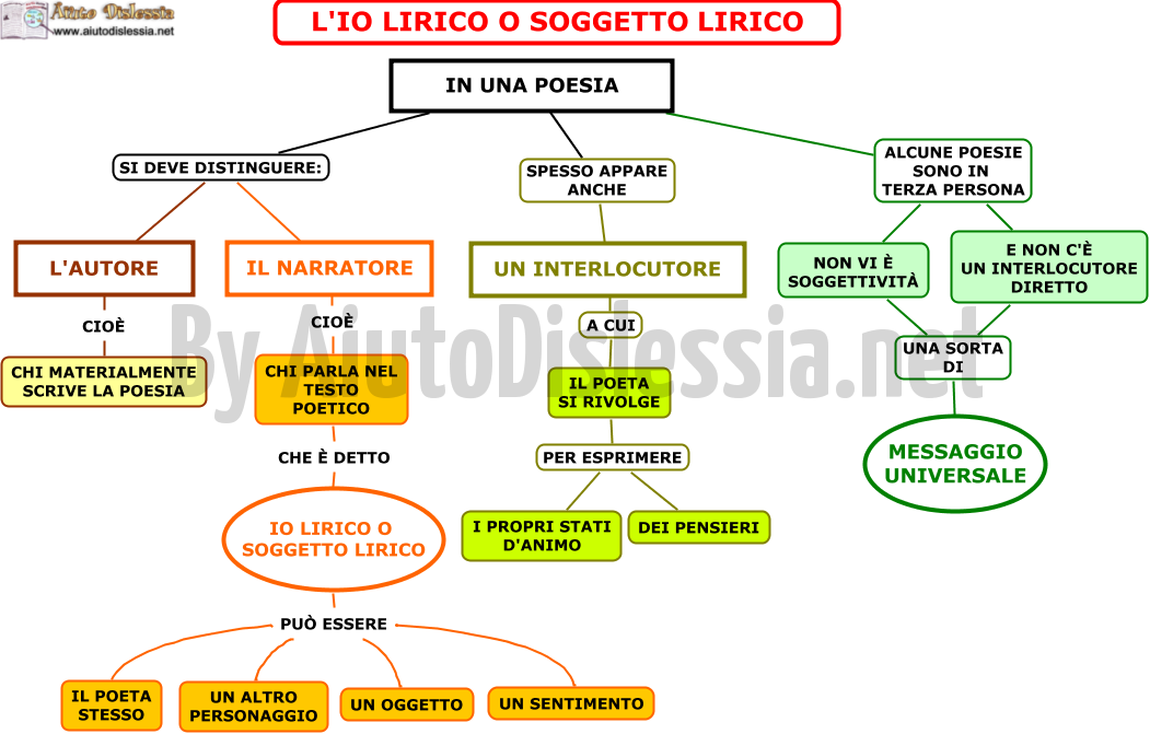 Letteratura 3 Liceo Artistico Aiutodislessia Net