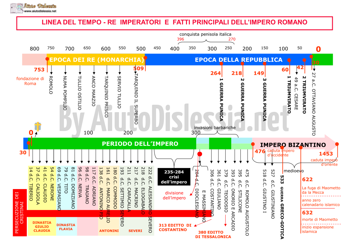 I Romani 1ª Media Aiutodislessia Net