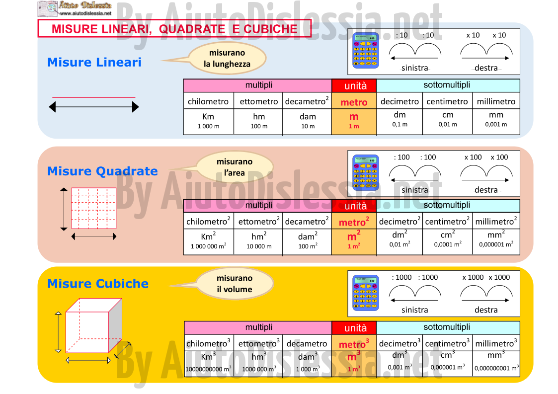 Le Unita Di Misura Equivalenze 1ª Media Aiutodislessia Net