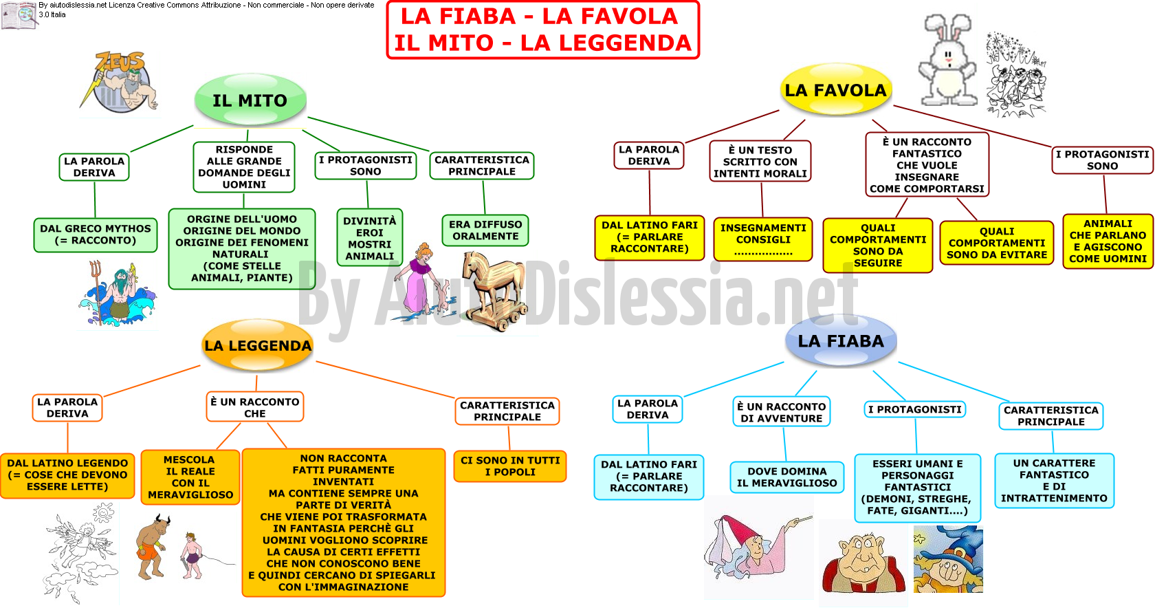 Antologia Sc Primaria Aiutodislessia Net