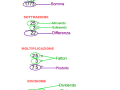 i-termini-delle-operazioni