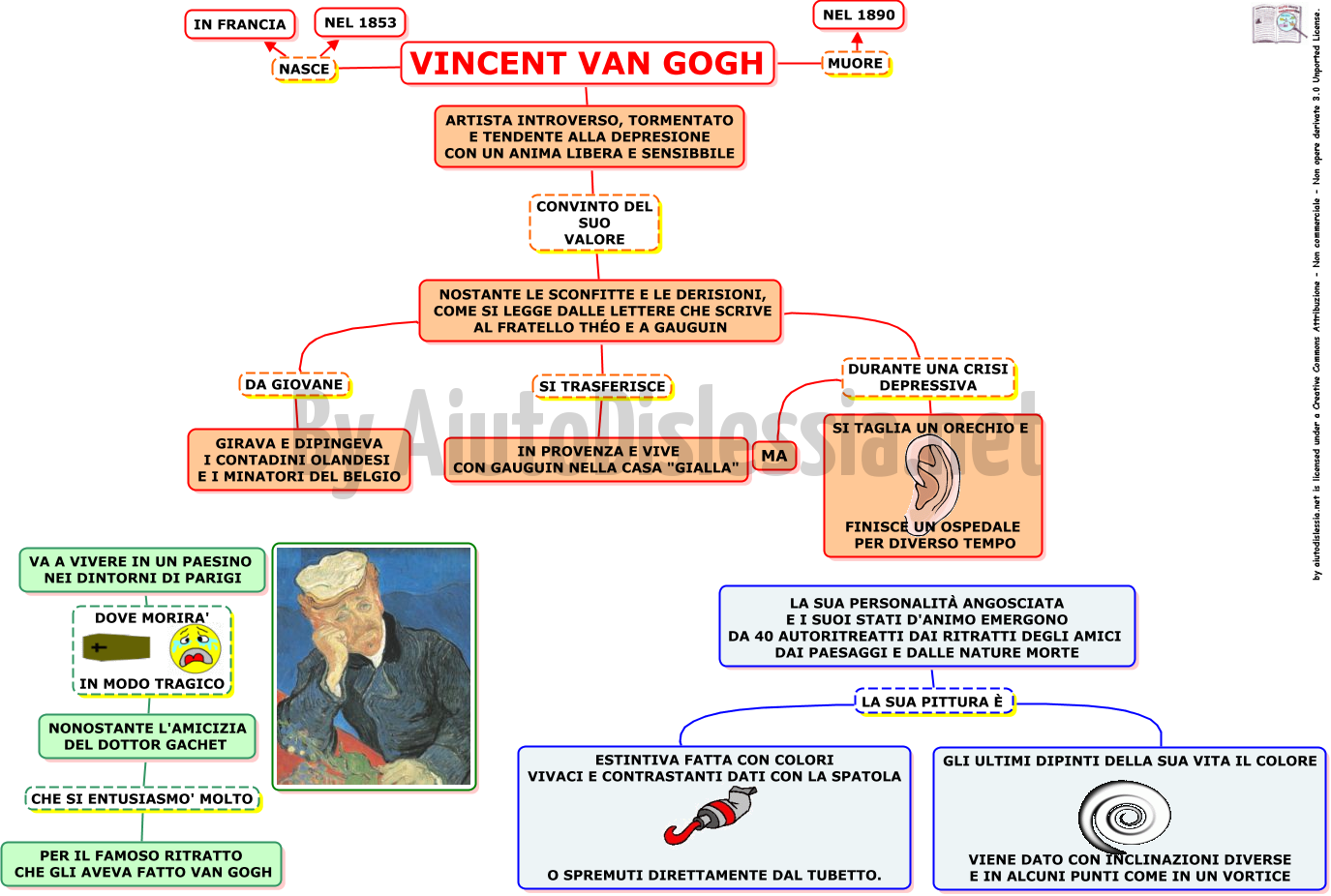 10-vincent-van-gogh