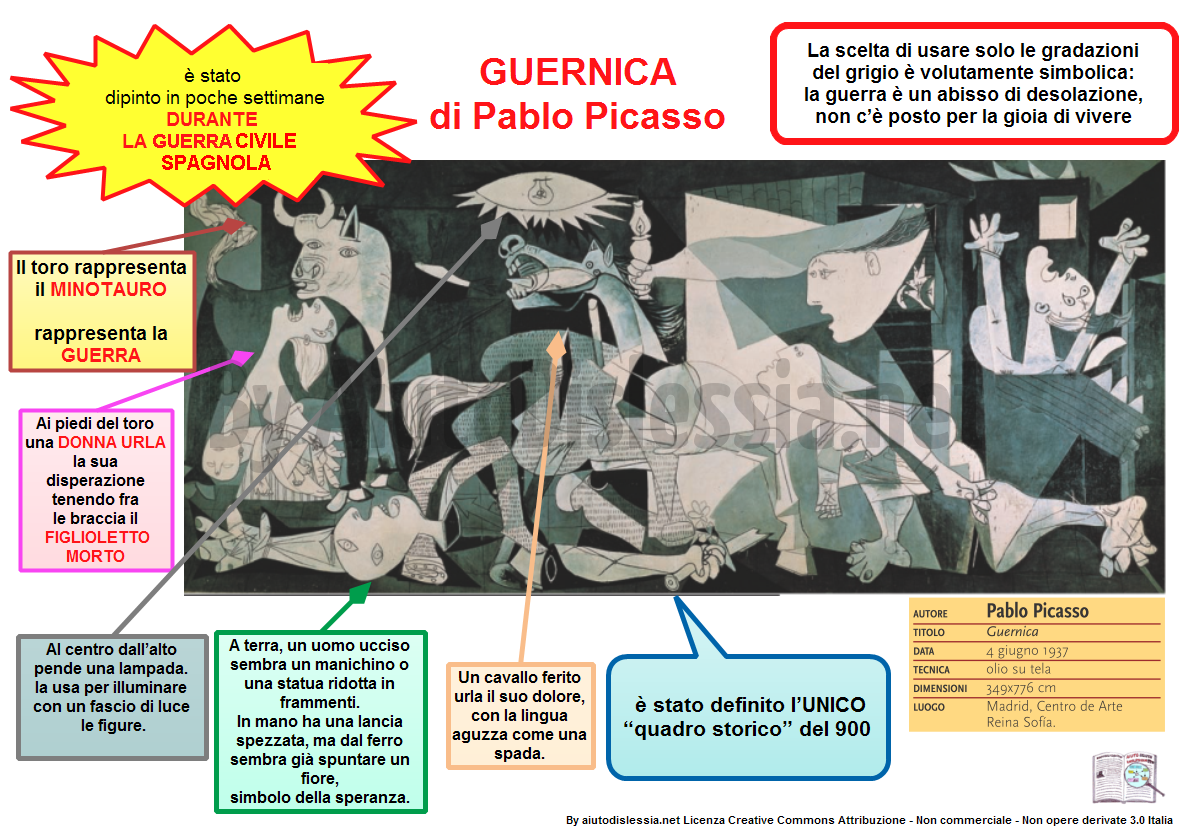 19. Guernica di Pablo Picasso