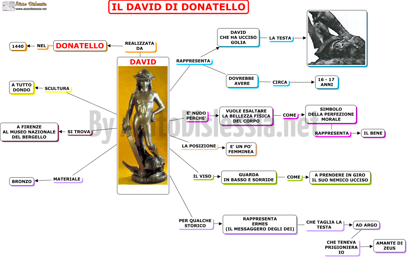 03. David di Donatello