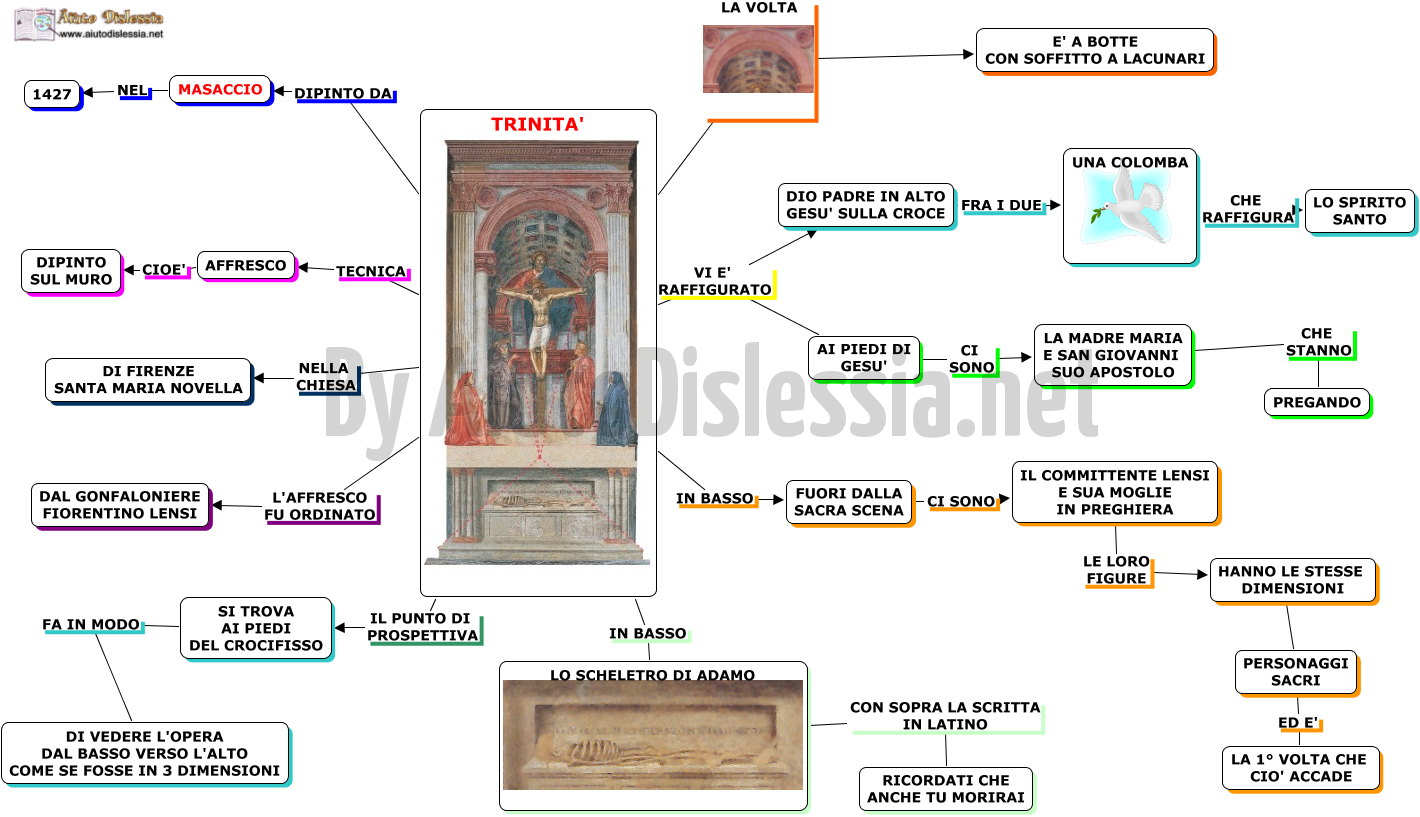 04. LA TRINITA Masaccio