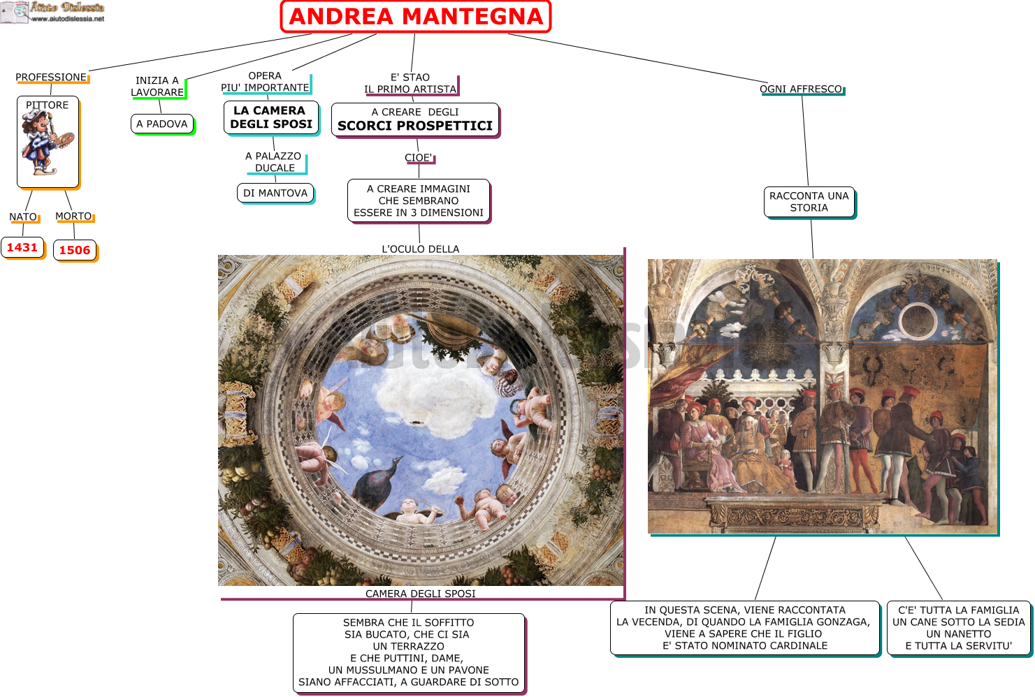 07. Mantegna