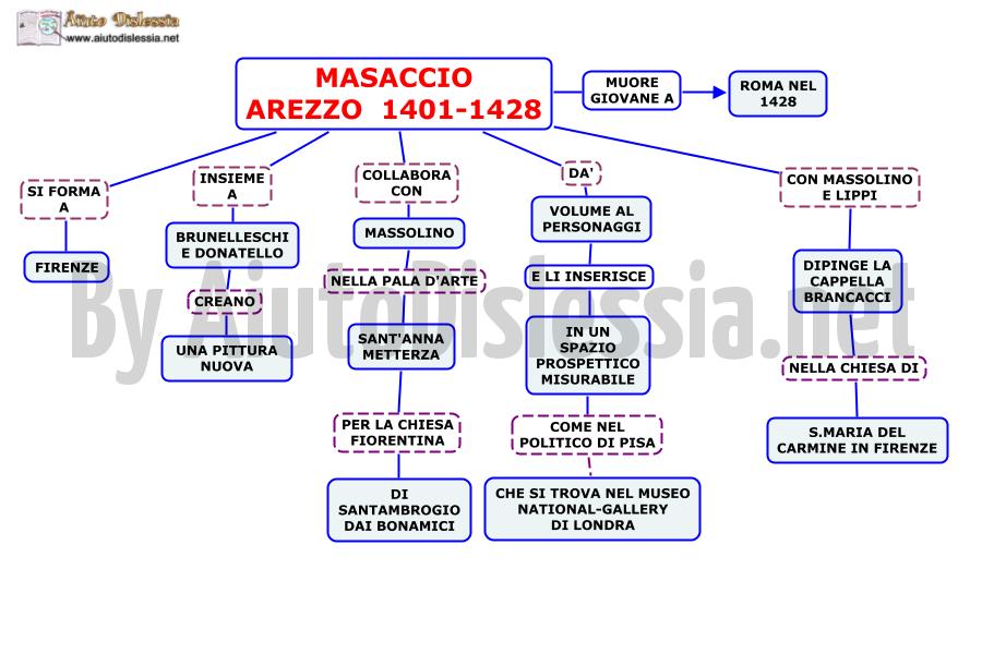 08. Masaccio