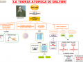 03.-LA-TEORIA-ATOMICA-DI-DALTON