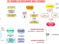 12.-MODELLO-NUCLEARE-DELLATOMO