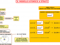 13.-IL-MODELLO-ATOMICO-A-STRATI