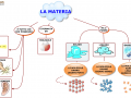 01.-LA-MATERIA-mappa-facilitata