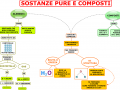 12.-SOSTANZE-PURE-E-COMPOSTI