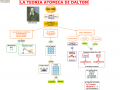 21.-LA-TEORIA-ATOMICA-DI-DALTON