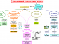 26.-LE-PROPRIETA-FISICHE-DELL-ACQUA