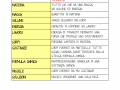 27.-Tabella-struttura-della-materia