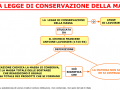 10. LA LEGGE DI CONSERVAZIONE DELLA MASSA