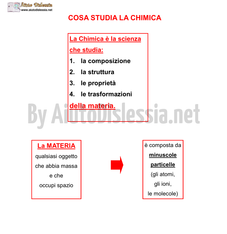01.-COSA-STUDIA-LA-CHIMICA