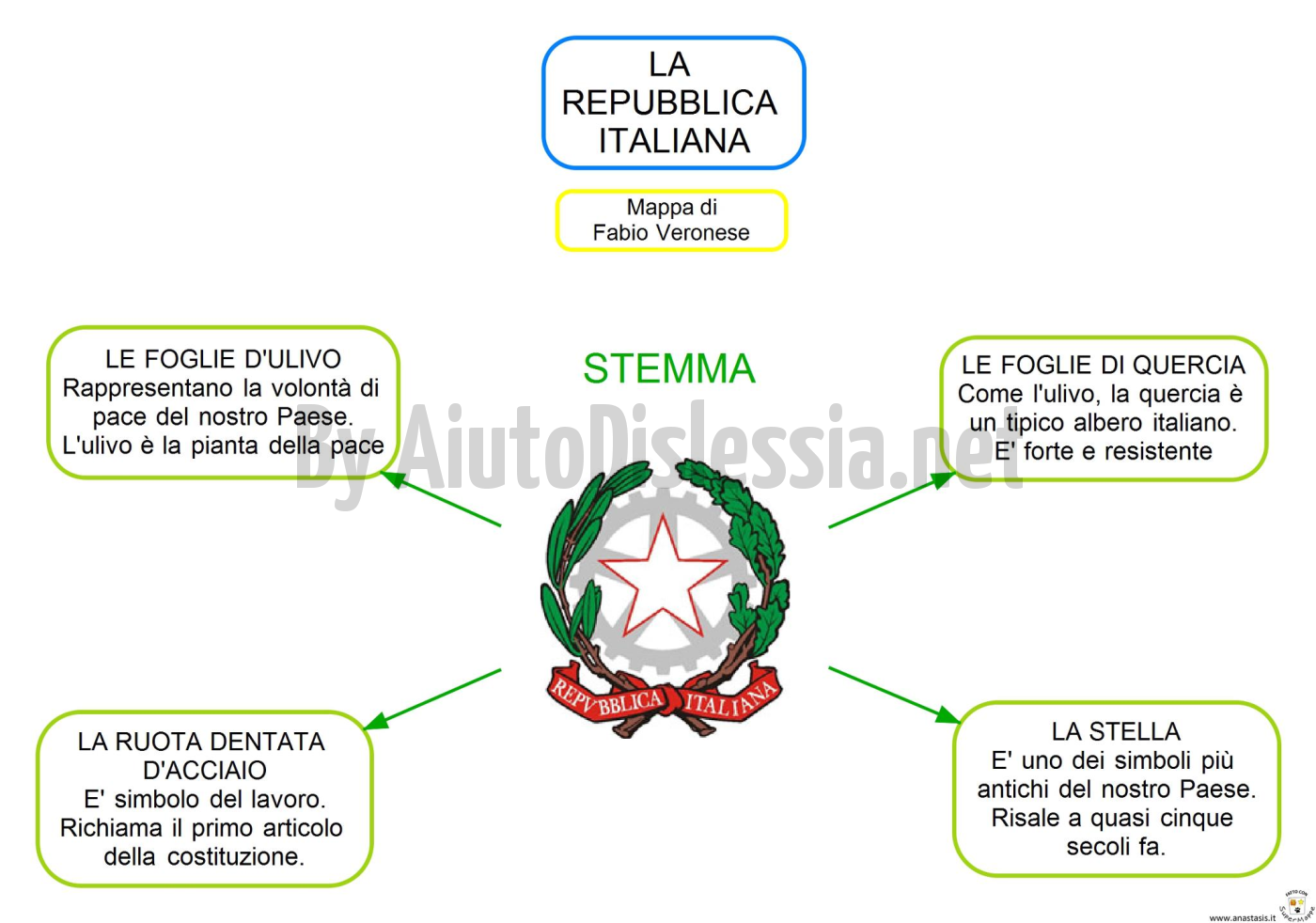 la-repubblica-italiana