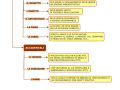 02.-GLI-ELEMENTI-ESSENZIALI-E-ACCIDENTALI-DEGLI-ATTI-AMMINISTRATIVI