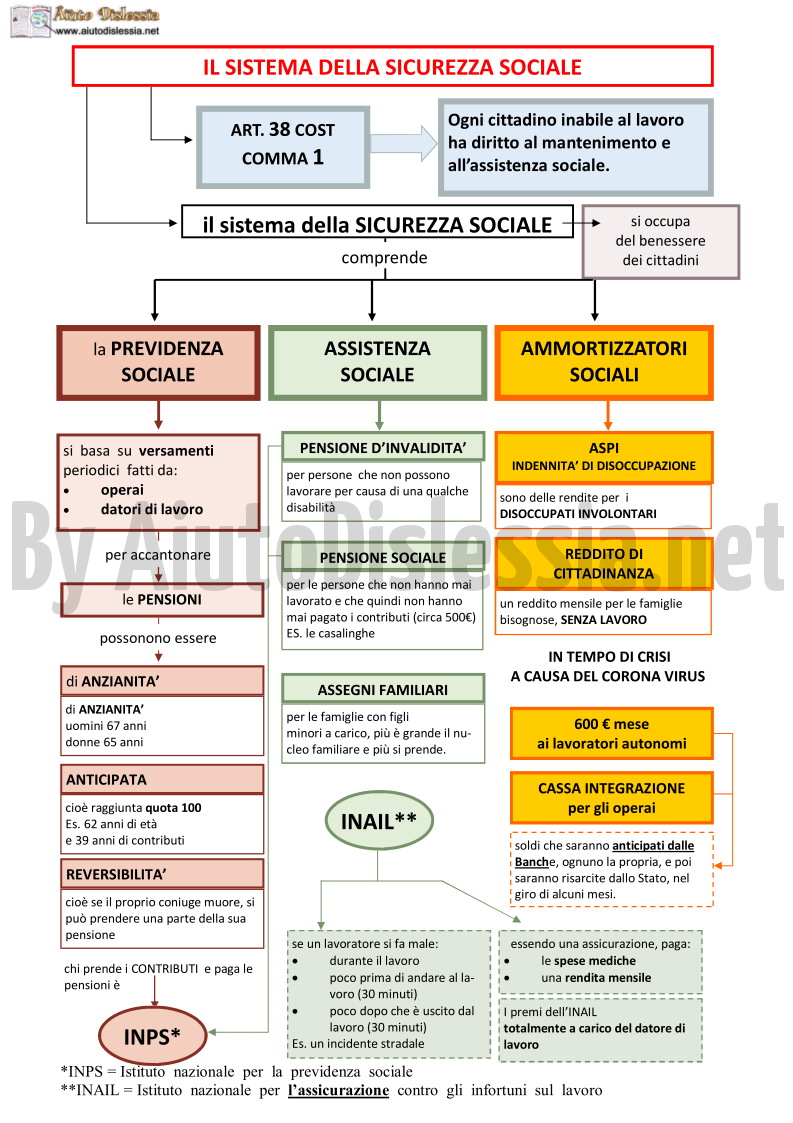 04.-IL-SISTEMA-DELLA-SICUREZZA-SOCIALE