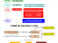 03.-ALIQUOTE-IVA