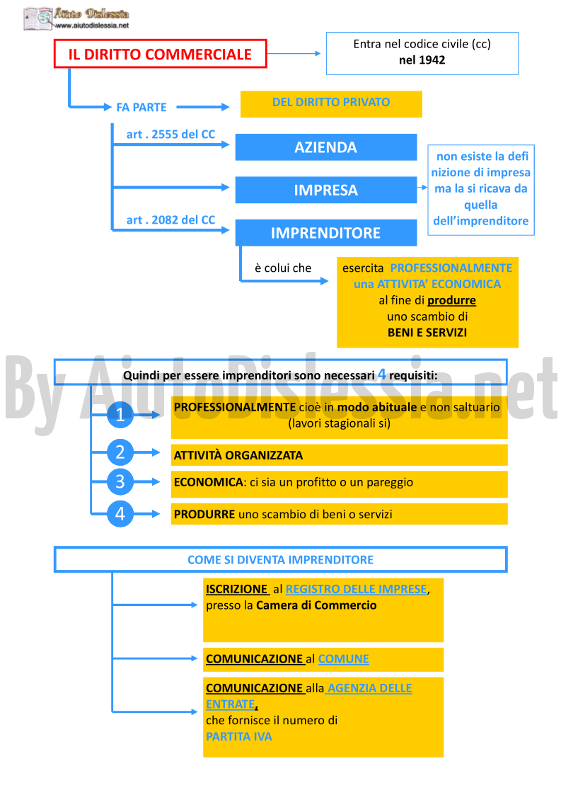 Schemi di Diritto commerciale