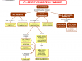 04.-CLASSIFICAZIONE-DELLE-IMPRESE
