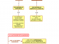 03.-PUBBLICA-AMMINISTRAZIONE-DI-CONTROLLO-E-AUTOCERTIFICAZIONI