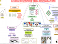 01. LE LEGGI GESTALGICHE DELLA CONFIGURAZIONE