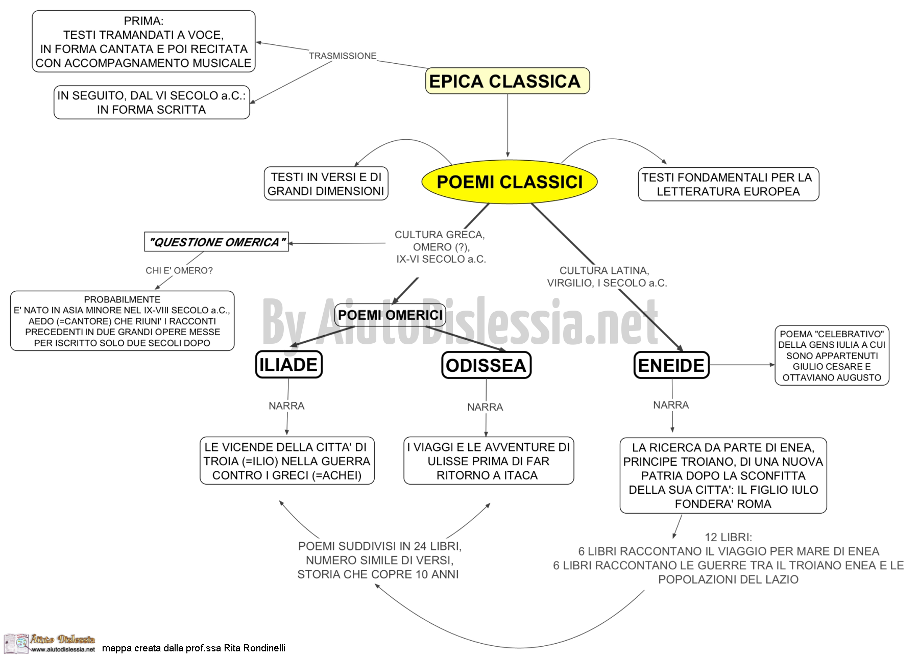 EPICA CLASSICA