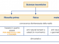 04.-LE-SCIENZE-TEORETICHESCHEMA