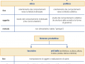 06.-LE-SCIENZE-PRATICHE-E-PRODUTTIVE-schema